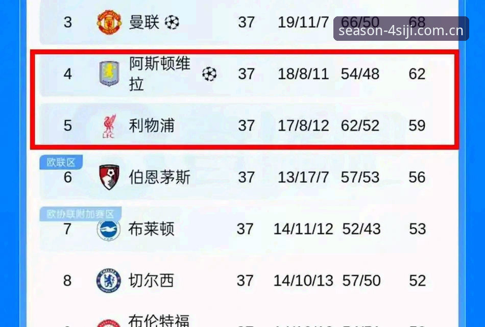 揭秘阿斯顿维拉30年冠军荒终结背后：埃梅里欧联杯五冠王的传奇密码