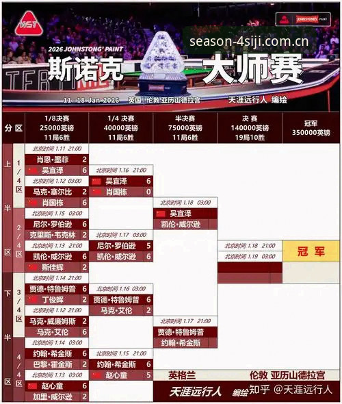 为什么2026四季竞猜最新版本能重新定义你的观赛体验？